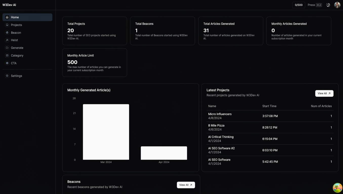 Dashboard preview
